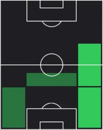 HPマロ・ギュスト(02/05)の適性ポジション
