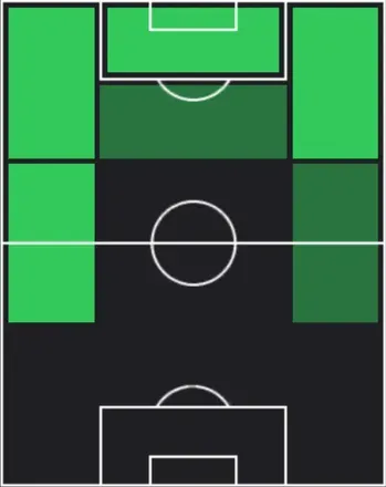 HPフェリクス・コヘイア(02/05)の適性ポジション