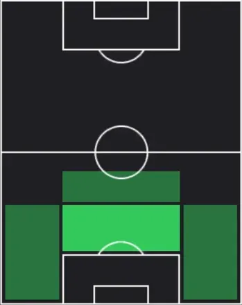 TPマヌエル・アカンジ(02/05)の適性ポジション