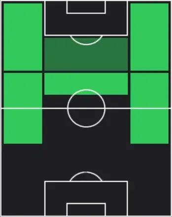 HPエミリアーノ・ブエンディア(02/05)の適性ポジション