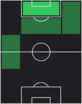 STセミフ・クルチュソイ(02/05)の適性ポジション