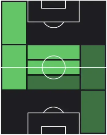 HPカーティス・ジョーンズ(02/05)の適性ポジション