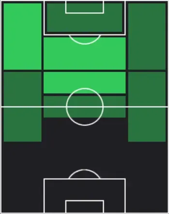 STネイマール(02/05)の適性ポジション
