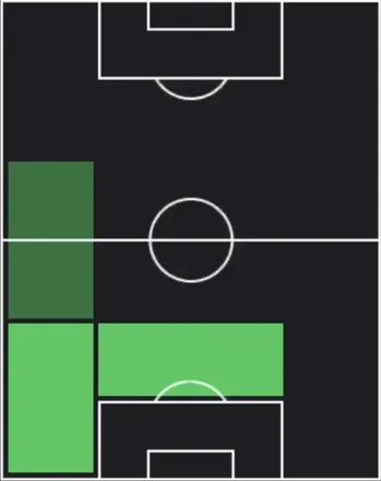 HPヘイニウド・マンダーヴァ(02/05)の適性ポジション