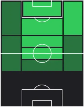 HPイスマエル・サイバリ(02/05)の適性ポジション