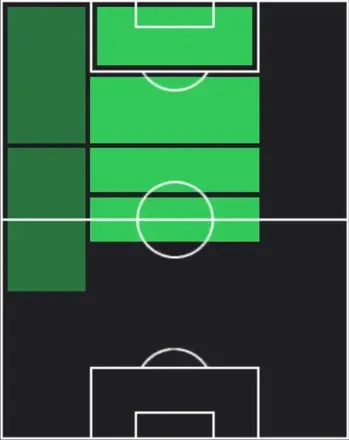 TPマリク・ティルマン(02/05)の適性ポジション