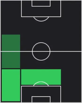 HPピエロ・インカピエ(02/05)の適性ポジション