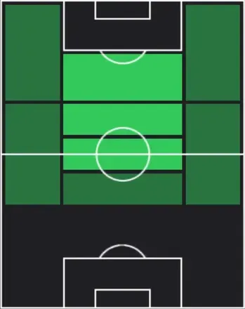 HPメイソン・マウント(02/05)の適性ポジション