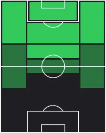 HPカリム・アデイェミ(02/05)の適性ポジション