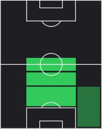 HPエムレ・ジャン(02/05)の適性ポジション