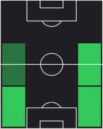 HPユリアン・リエルソン(02/05)の適性ポジション