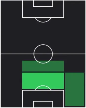 HPヴァルデマール・アントン(02/05)の適性ポジション