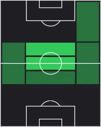 HPマルセル・ザービツァー(02/05)の適性ポジション