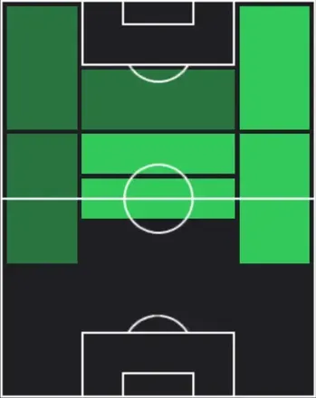 HPユリアン・ブラント(02/05)の適性ポジション