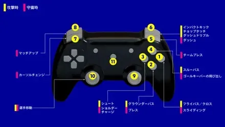 コントローラーの操作の一覧.png