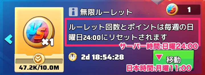 月曜11時にルーレット回数とポイント数がリセットされる