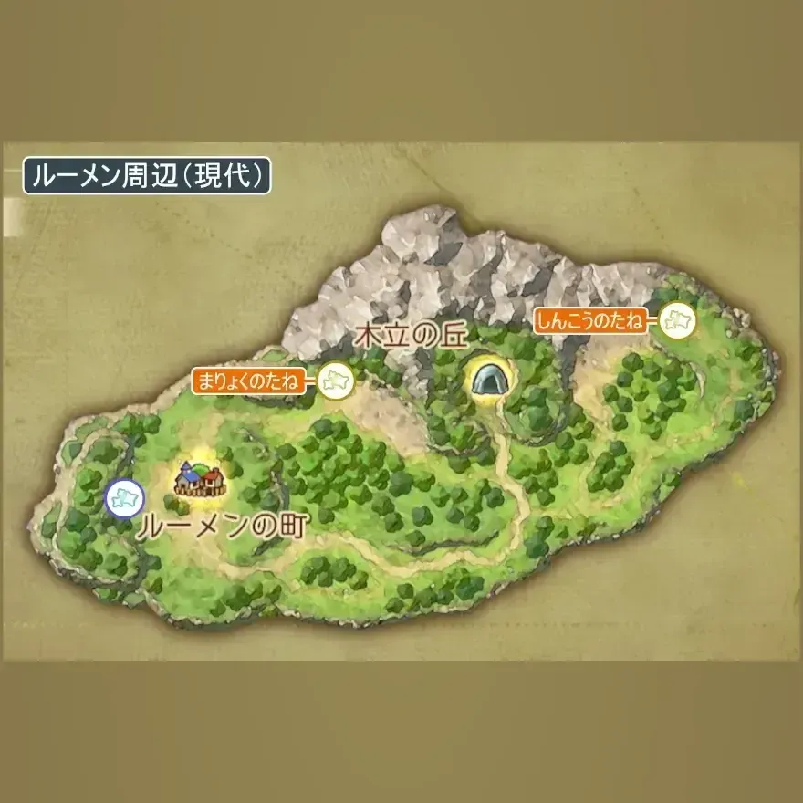 28現代ルーメンへ