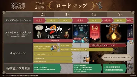 ロードマップ（2026/2〜）