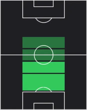 EPフランツ・ベッケンバウアー(バイエルン/75-76/2026)の適性ポジション