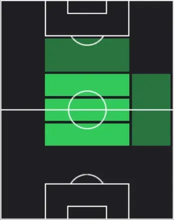 HPジョニー・カルドーゾ(02/09)の適性ポジション