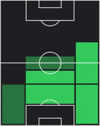 HPエンリコ・デル・プラト(02/09)の適性ポジション