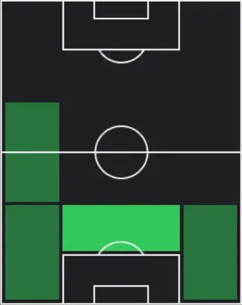 HPクリスチャン・マウィサ(02/09)の適性ポジション
