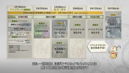 アプデロードマップ