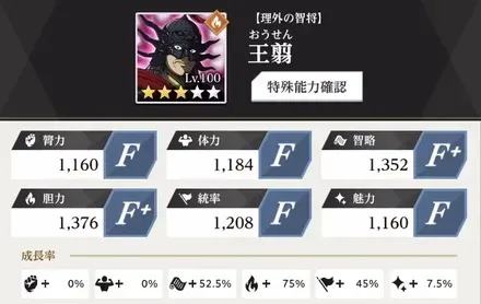 王翦のステータス