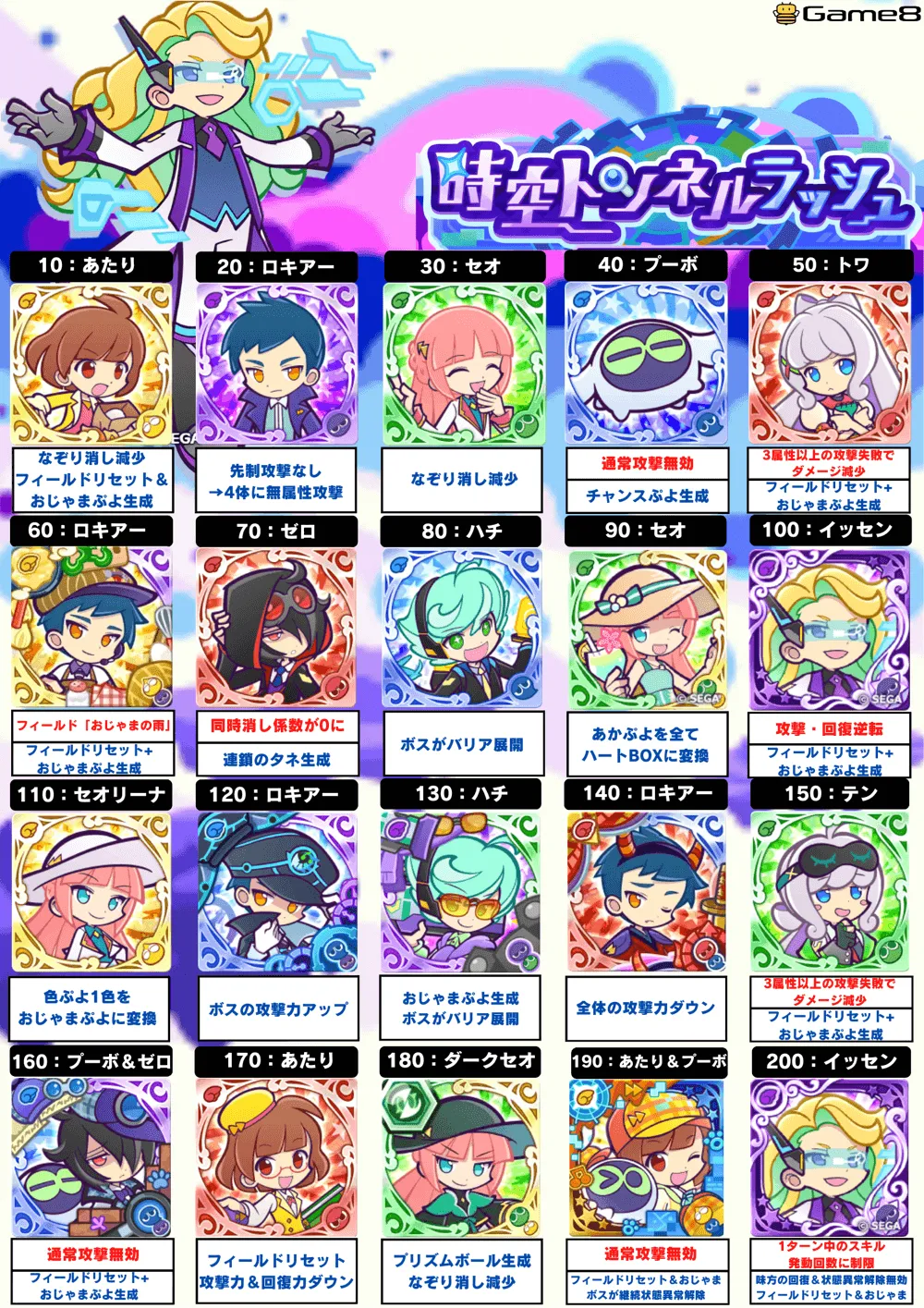 時空トンネルラッシュ ボス一覧