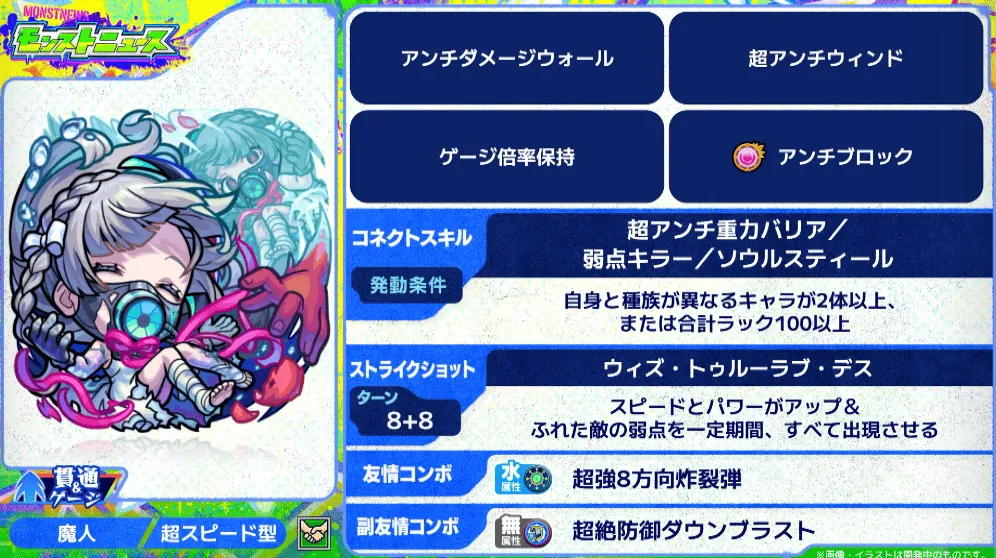 オフィーリア ステータス