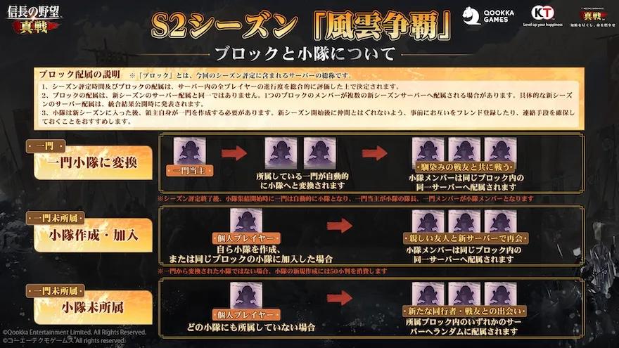 シーズン終了時の注意点