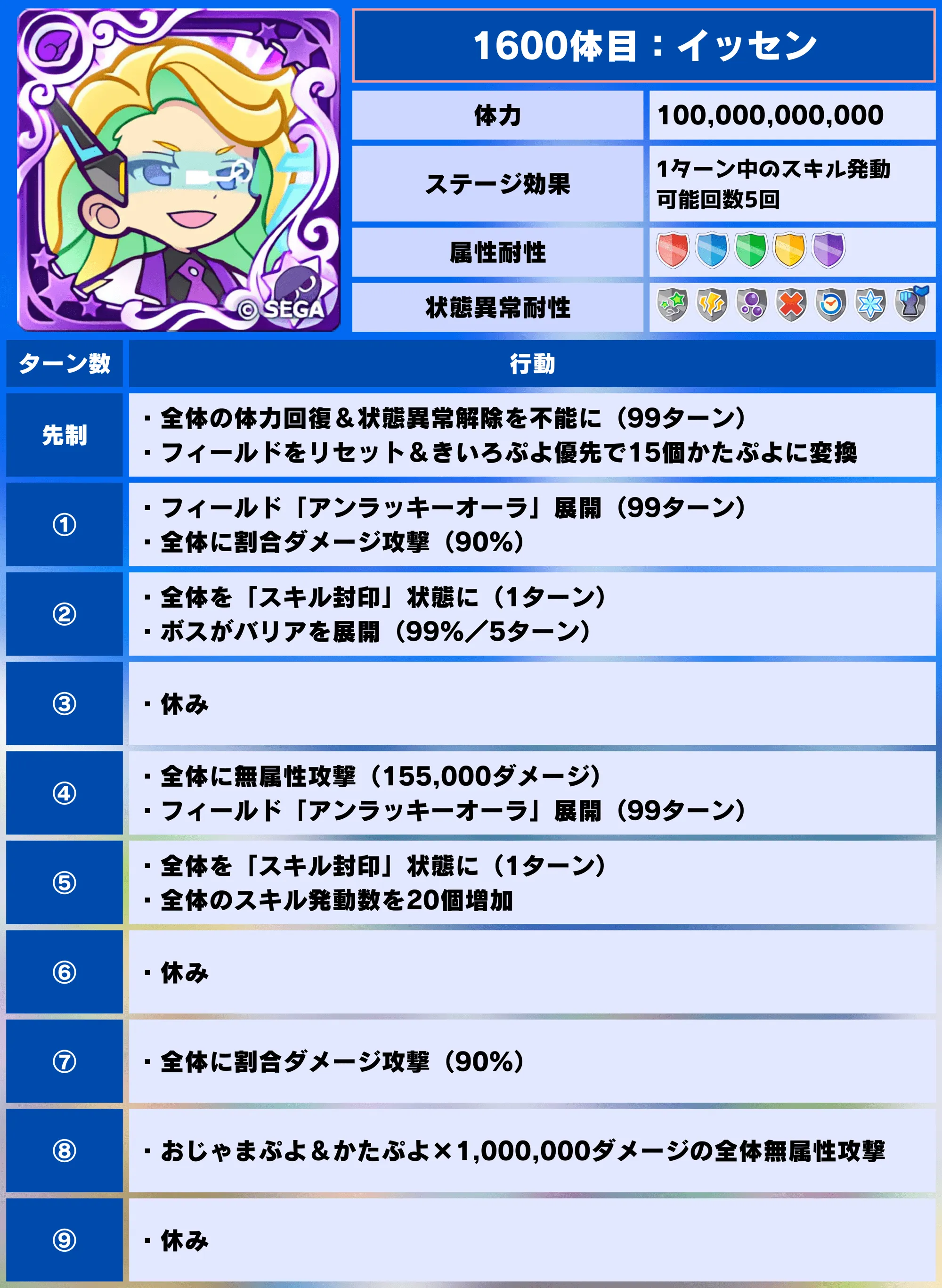 時空ラッシュ 1600体目