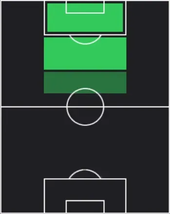 EPペレ(サントス/1963)の適性ポジション