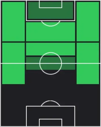 HPアンヘル・ディ・マリア(02/12)の適性ポジション