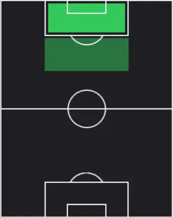 EPゲルト・ミュラー(バイエルン/73-74)の適性ポジション