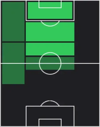 EPジャンフランコ・ゾラ(チェルシー/97-98)の適性ポジション