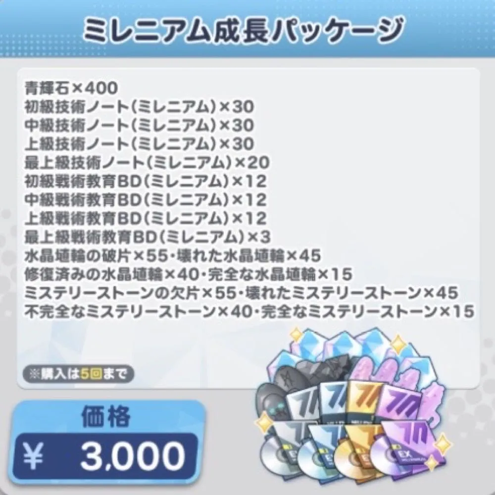 ミレニアム成長パッケージ