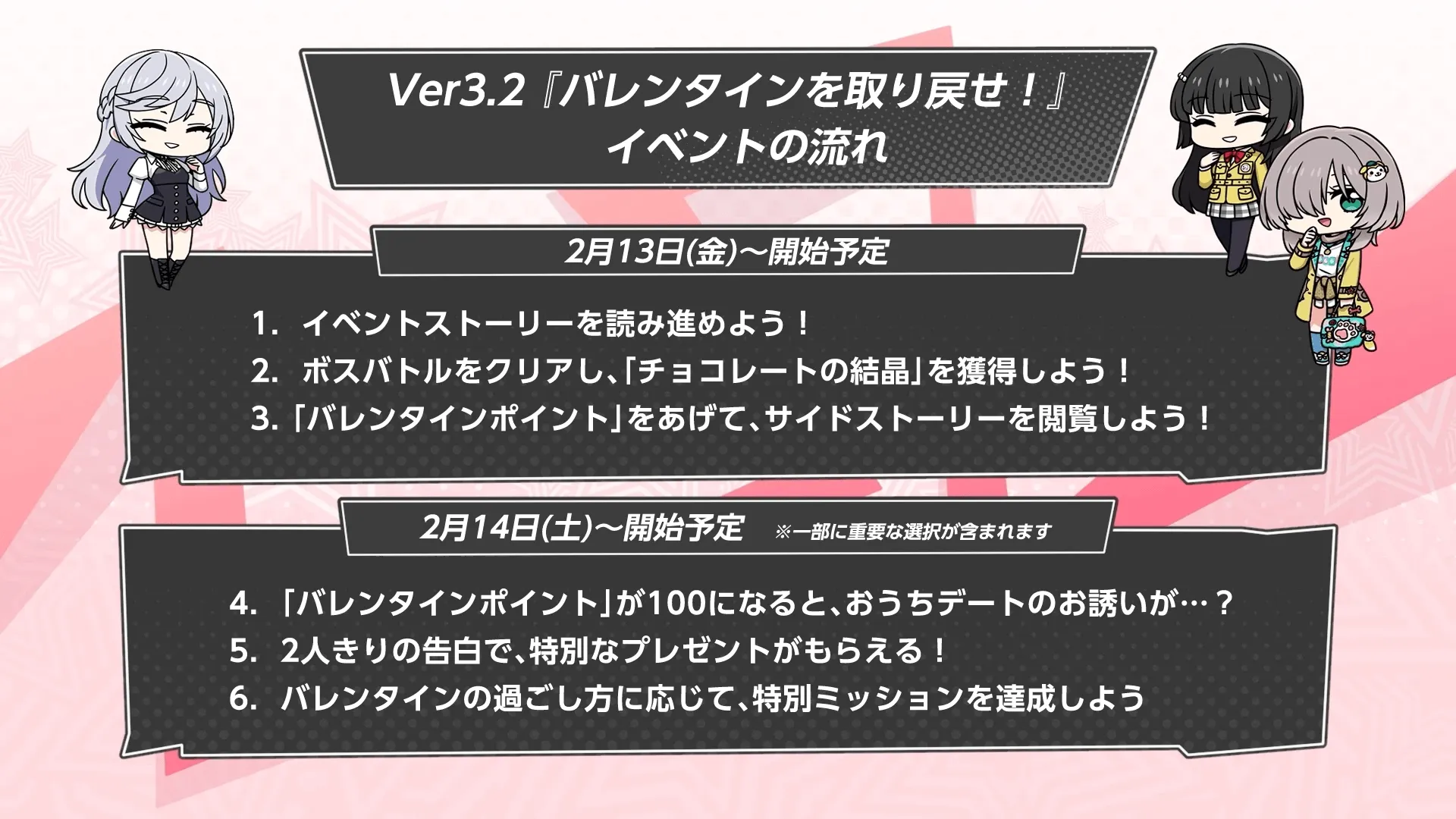 バレンタインイベントの流れ