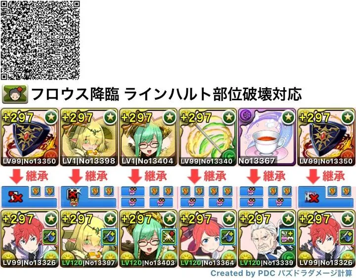 ラインハルト編成