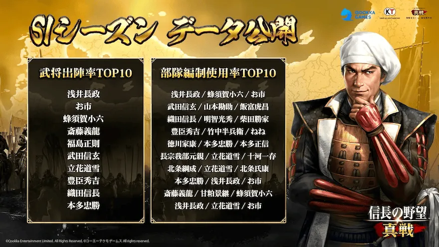 【信長の野望 真戦】S2シーズン直前！スペシャル生放送！！