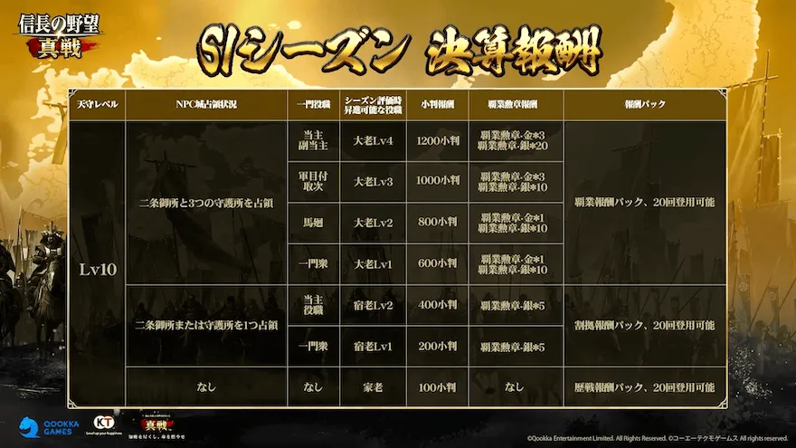 【信長の野望 真戦】S2シーズン直前！スペシャル生放送！！