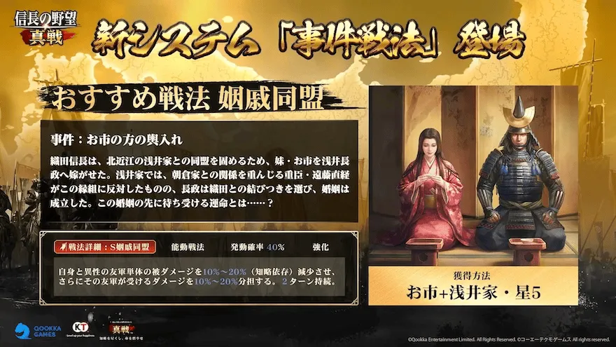 姻戚同盟