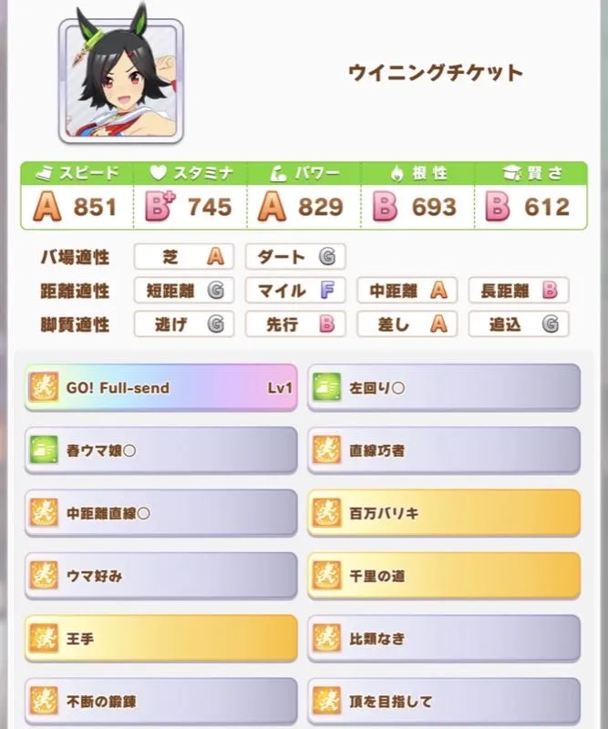 ウイニングチケットのステータス