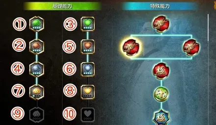 能力強化(基礎能力)のおすすめ優先度