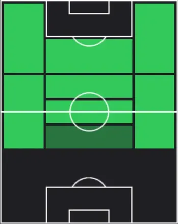 HPヘンリフ・ムヒタリアン(02/16)の適性ポジション