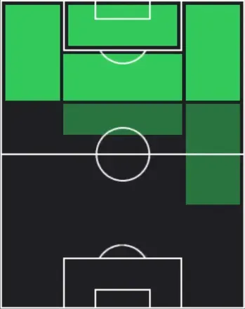 STベルグソン(02/16)の適性ポジション