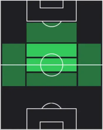 HPエンジェル・ゴメス(02/16)の適性ポジション