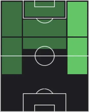 STリヤド・マフレズ(02/16)の適性ポジション