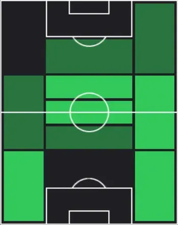 STエリアーノ・ラインデルス(02/16)の適性ポジション