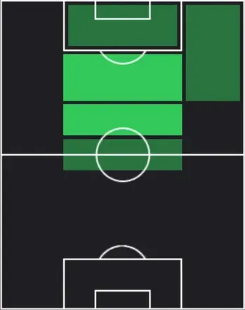 ST名和田我空(02/16)の適性ポジション